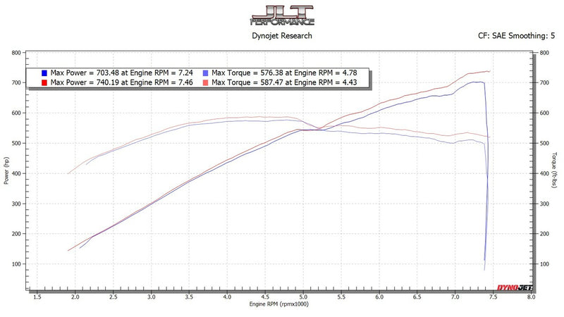 JLT BIG AIR INTAKE NO TUNE REQUIRED (2020-2021 SHELBY GT500)