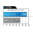 AFE AIR FILTER REPLACEMENT OILED-PRO 5R (15-19 MUSTANG)