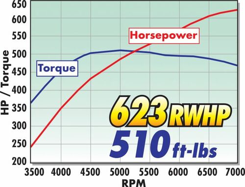 EDELBROCK E-FORCE SUPERCHARGER R2650 STAGE 1 KIT WITH TUNE (18-20 MUSTANG GT)