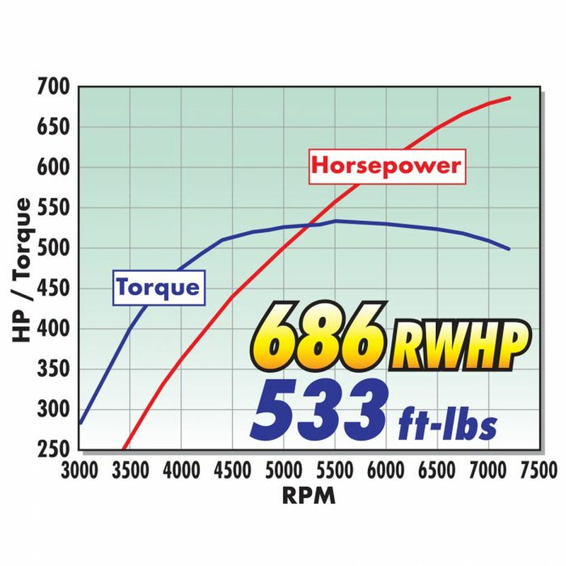 EDELBROCK E-FORCE STAGE II SUPERCHARGER KIT WITH TUNE (18-20 MUSTANG GT)